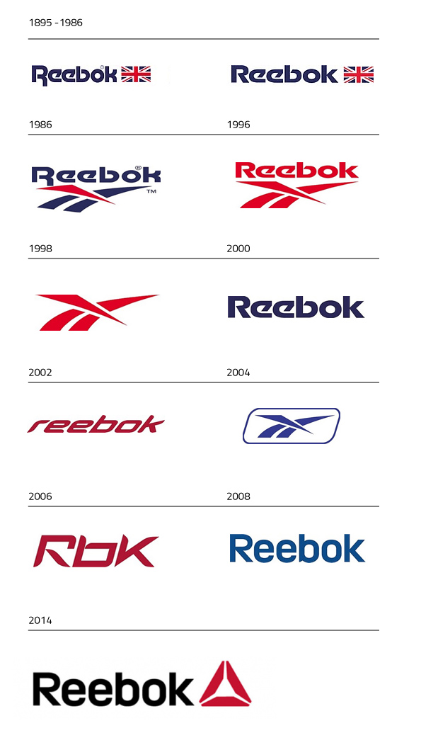 reeboklogorelookhistorybrandReebok Logo