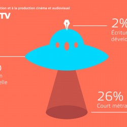 Data-visualisation créative