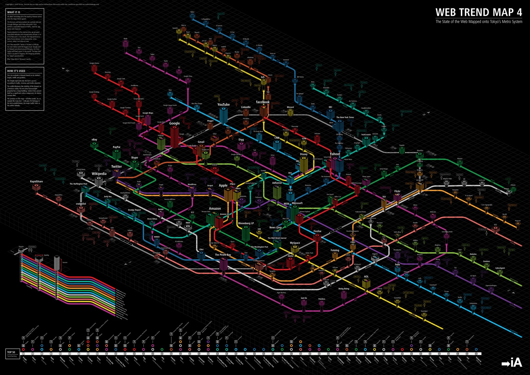 Carte d'internet datavision