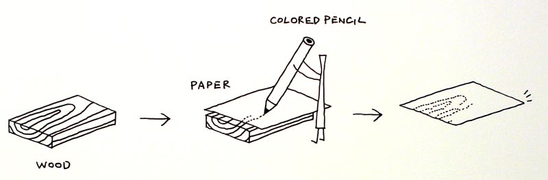 color-pencil-table-design