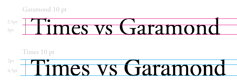 garamond-vs-times-eco-font