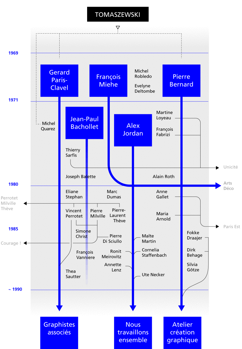 arbre-genealogique-grapus