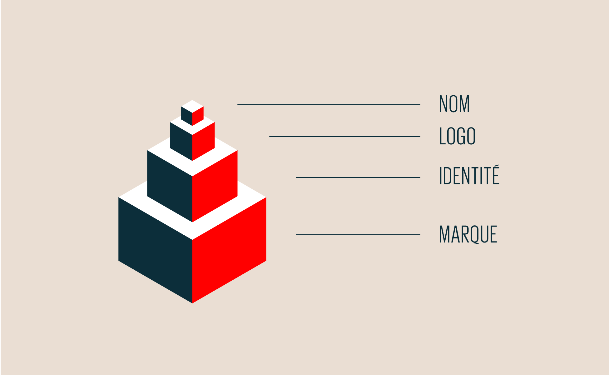 identité de marque logo naming 