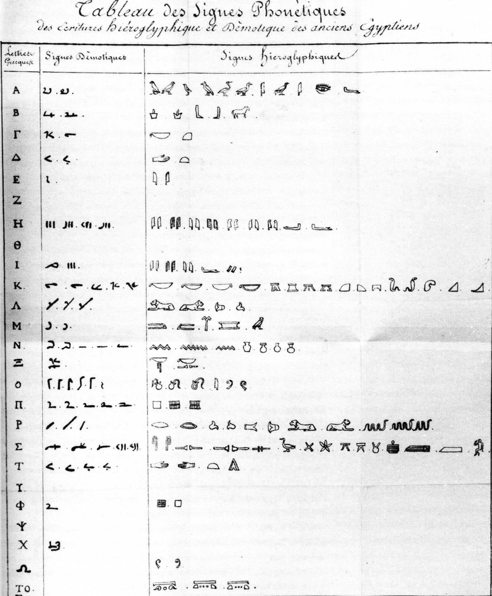 hieroglyphes-traduction