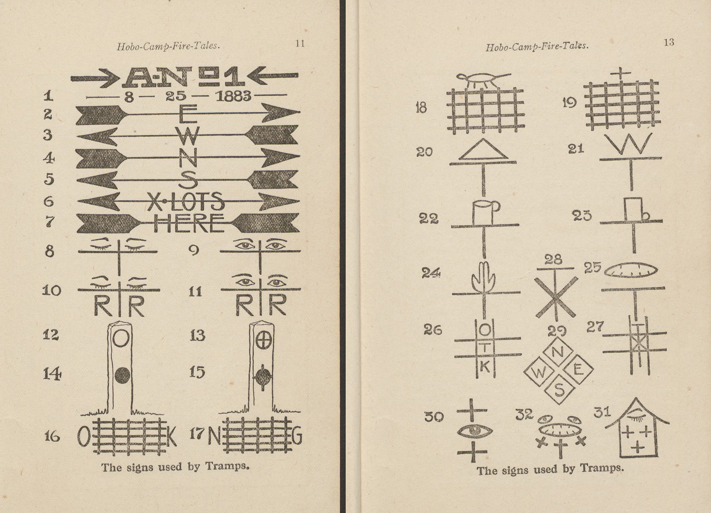 hobo-signs-langage-code