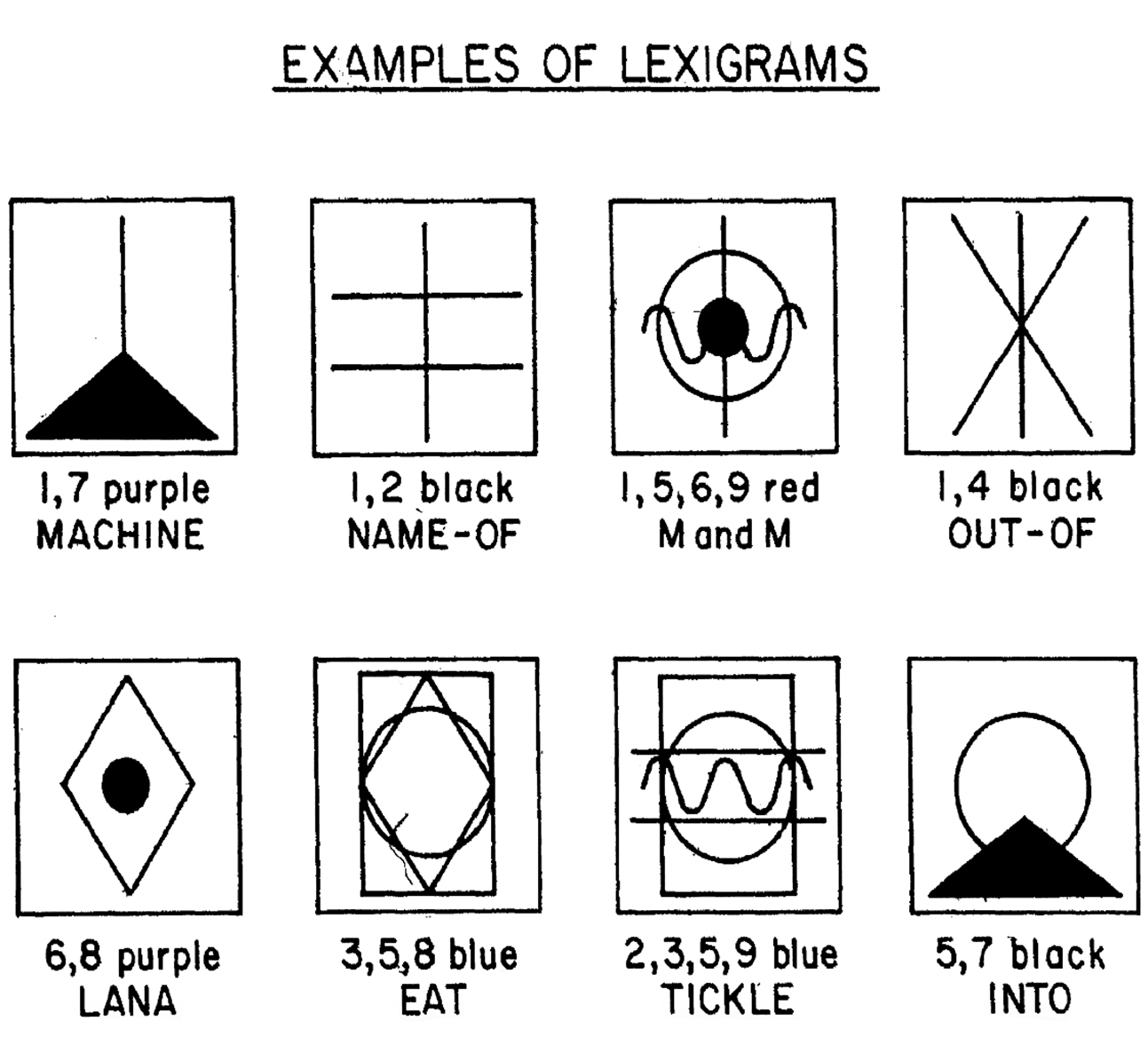 yerkish-langage-primates