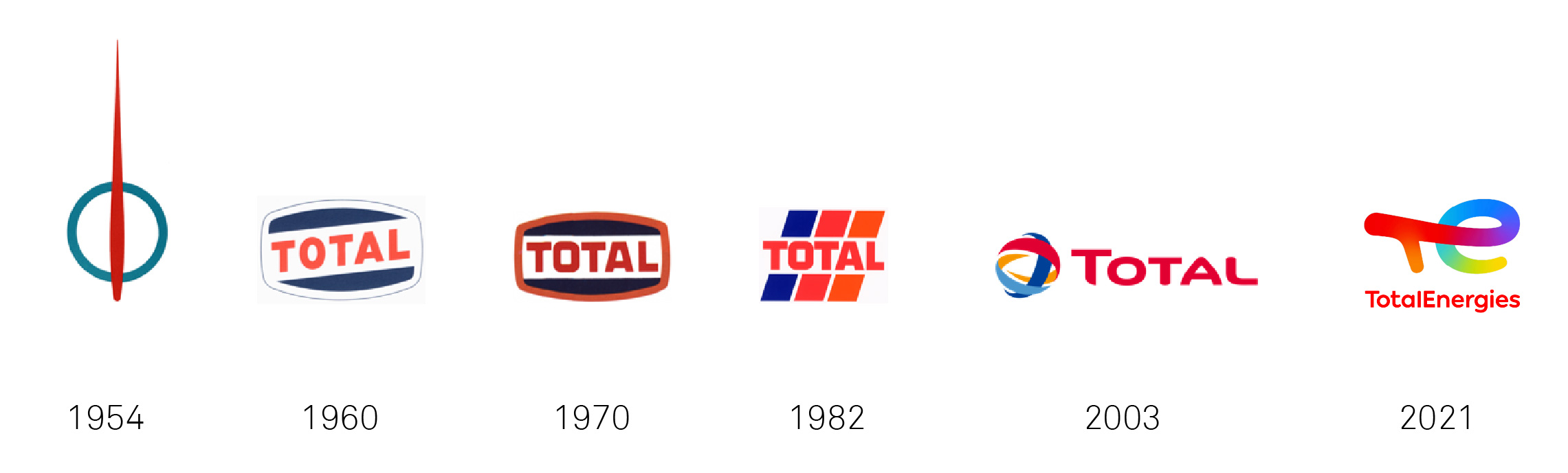 Histoire-logo-Total