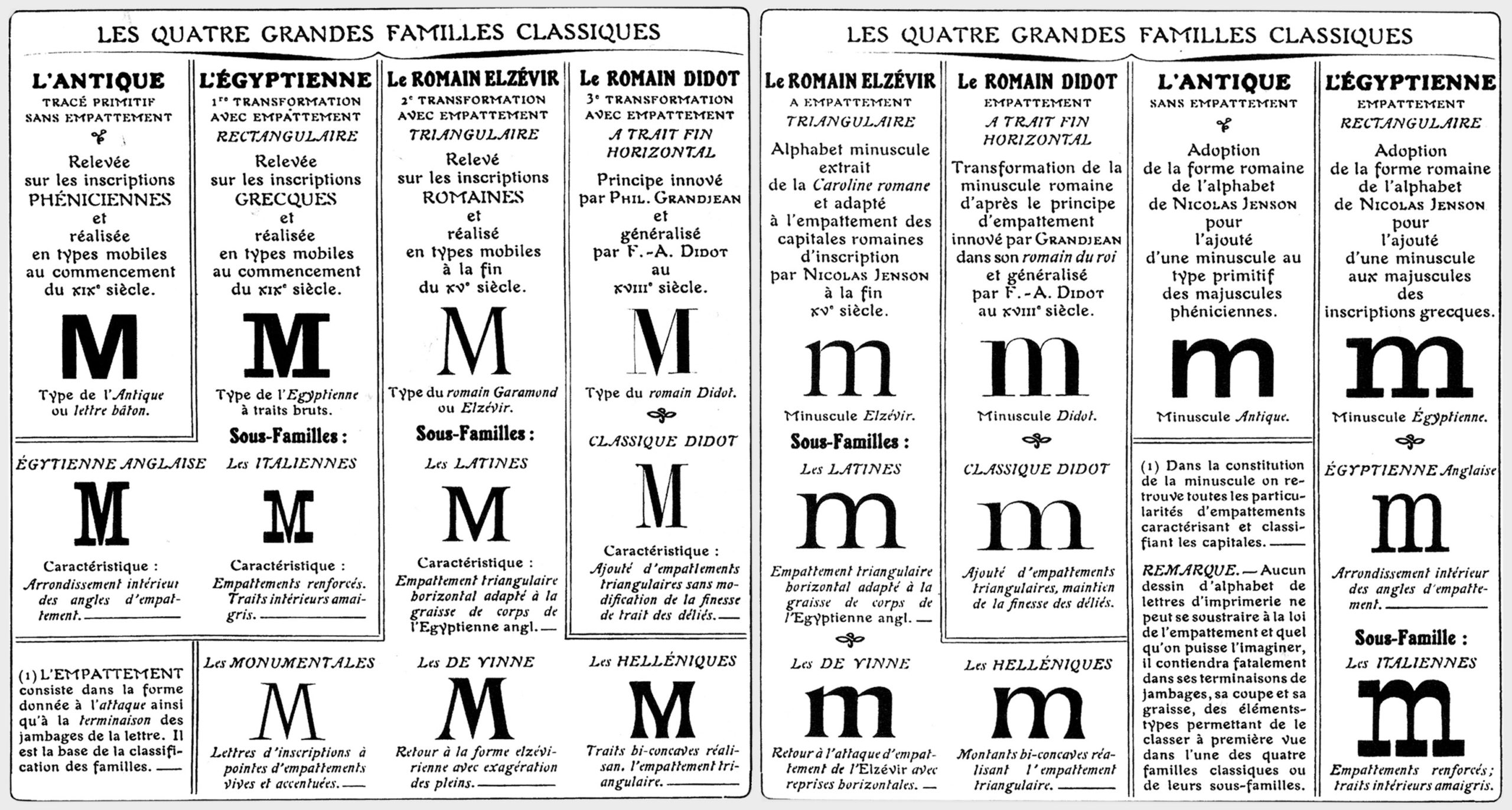 classification-typographies-Thibaudeau