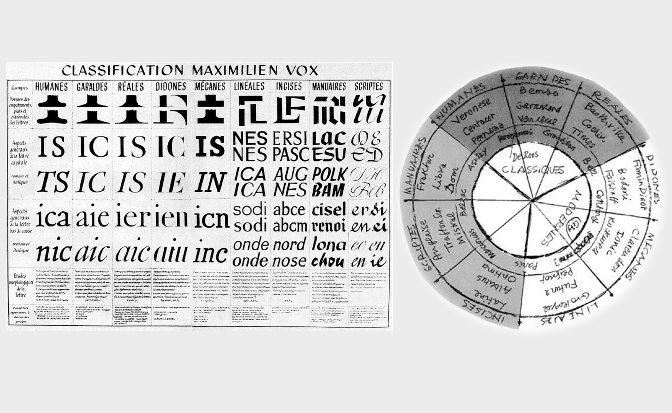 classification-typographies-Vox-atypi
