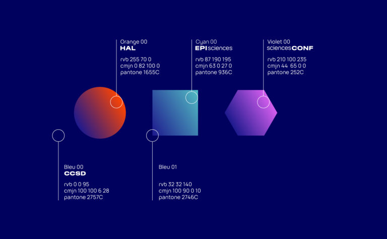 Hal & CCSD - Brand architecture