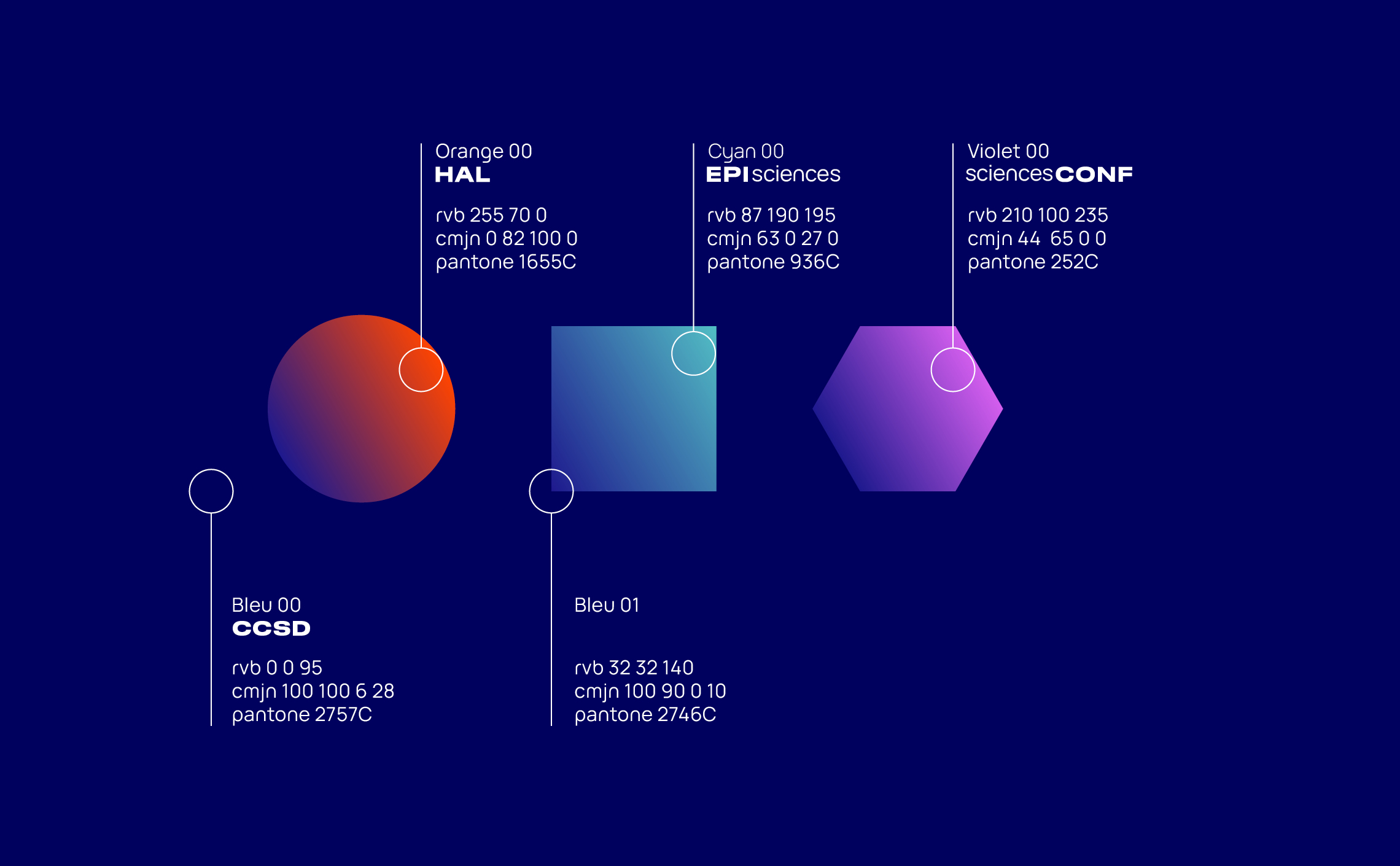 17-CCSD-HAL-EPI-CONF-science-color-concept-identity