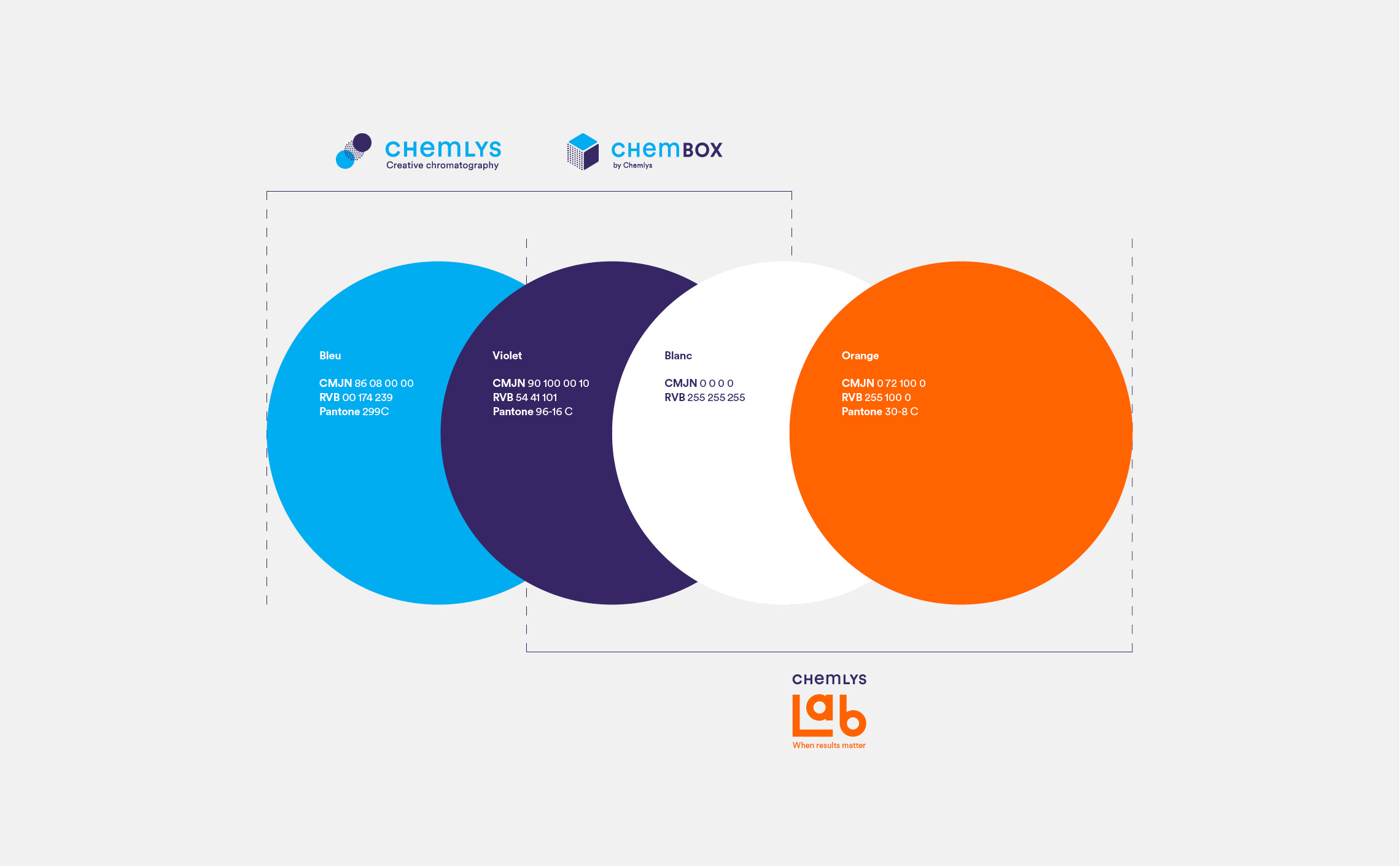 chemlys-brand-identity-brand-architecture-color