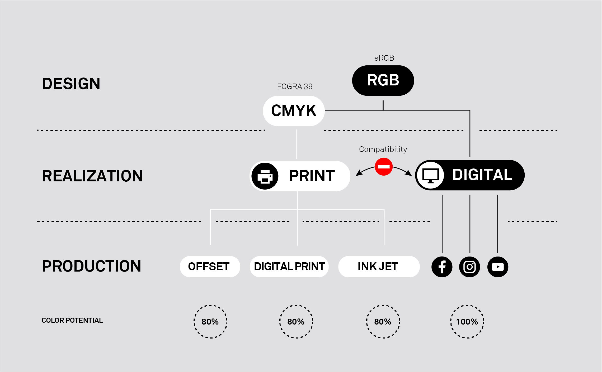 design process colors