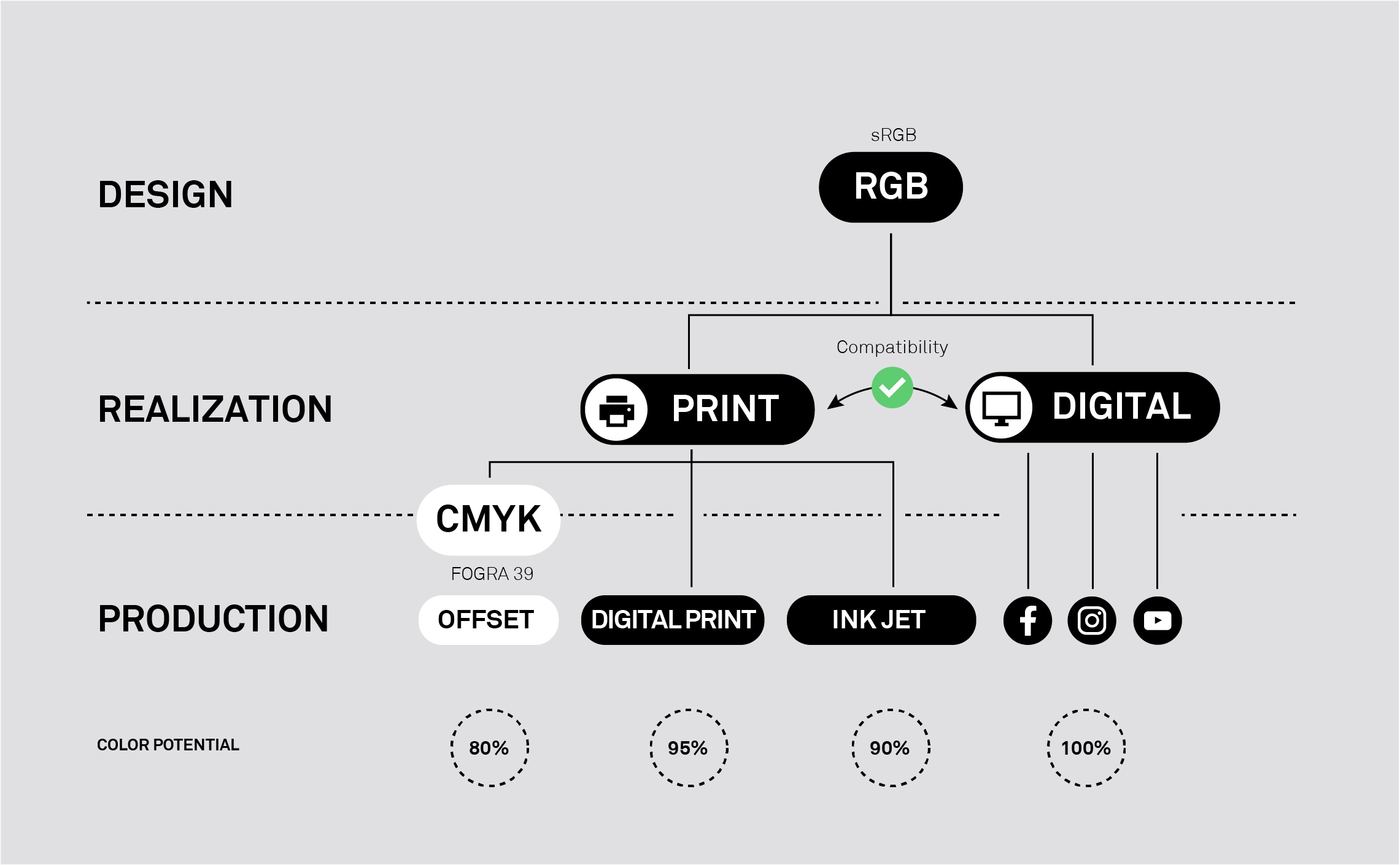 color feed gamut RGB CMYK