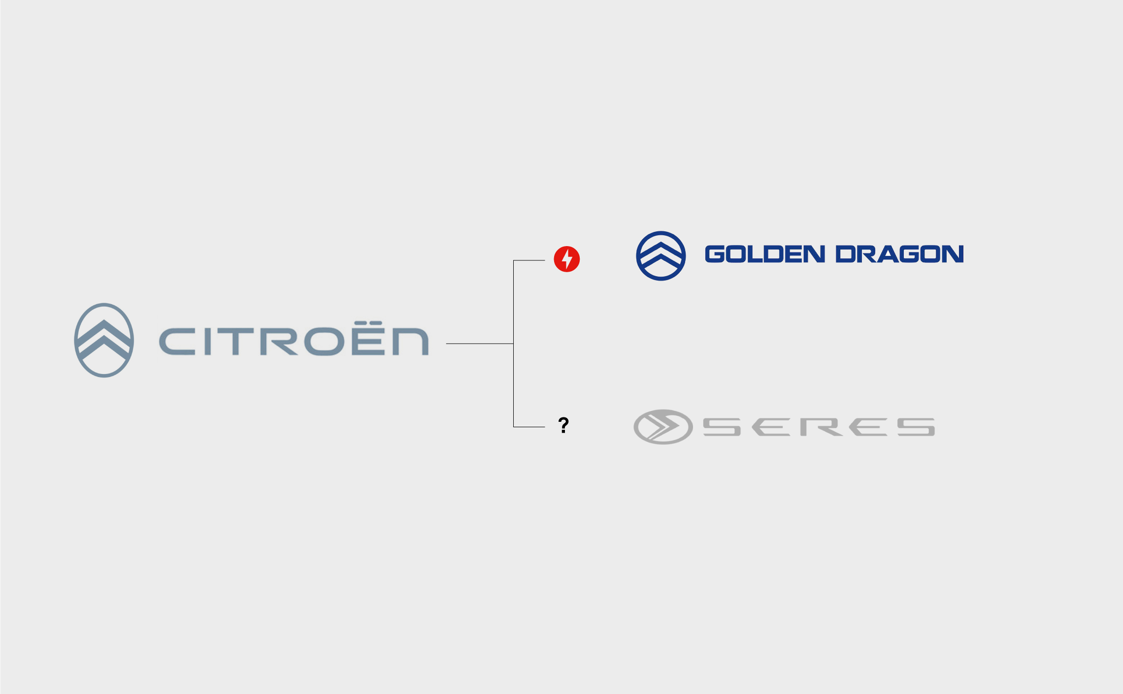 Creads décrypte pour vous le nouveau logo de Citroën !