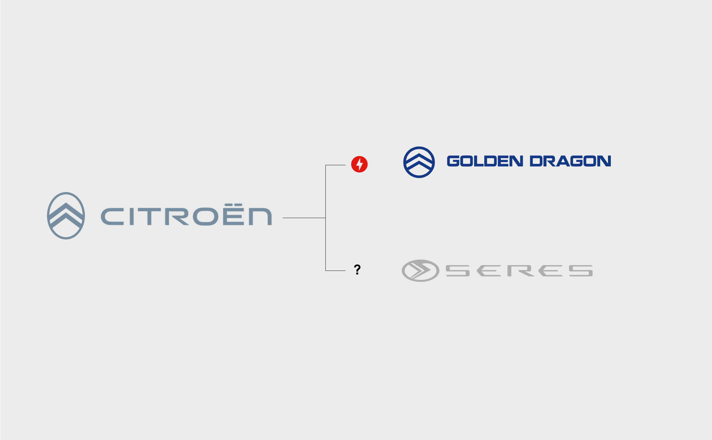 Citroën returns to original logo to create symbol for electric era