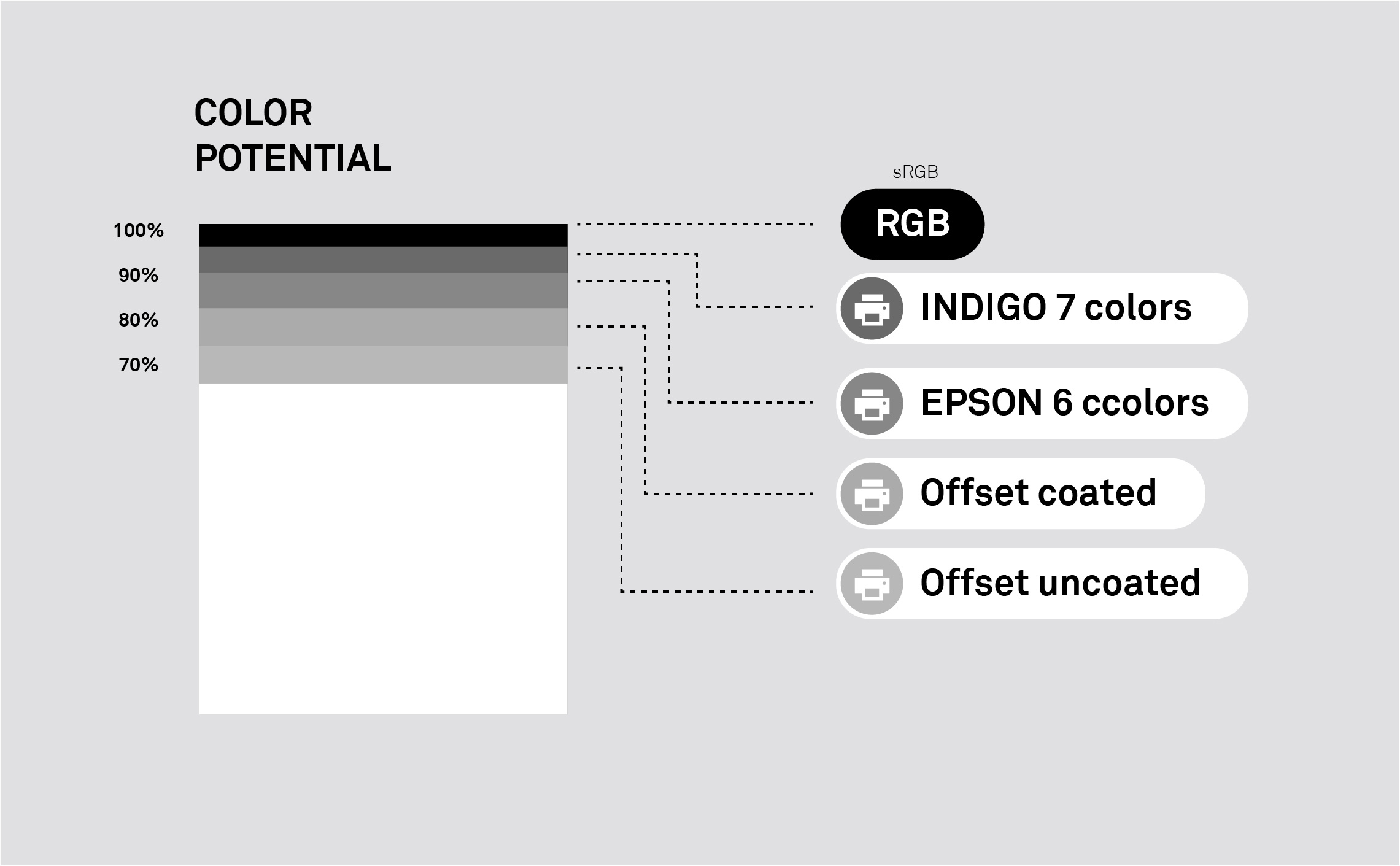 color potential