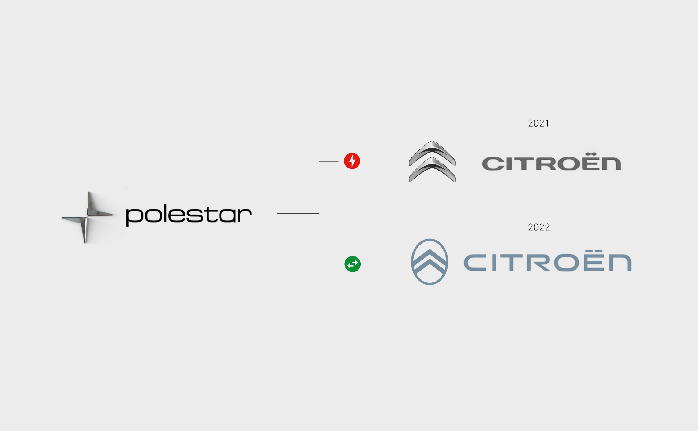 Back to the future for the new Citroën logo