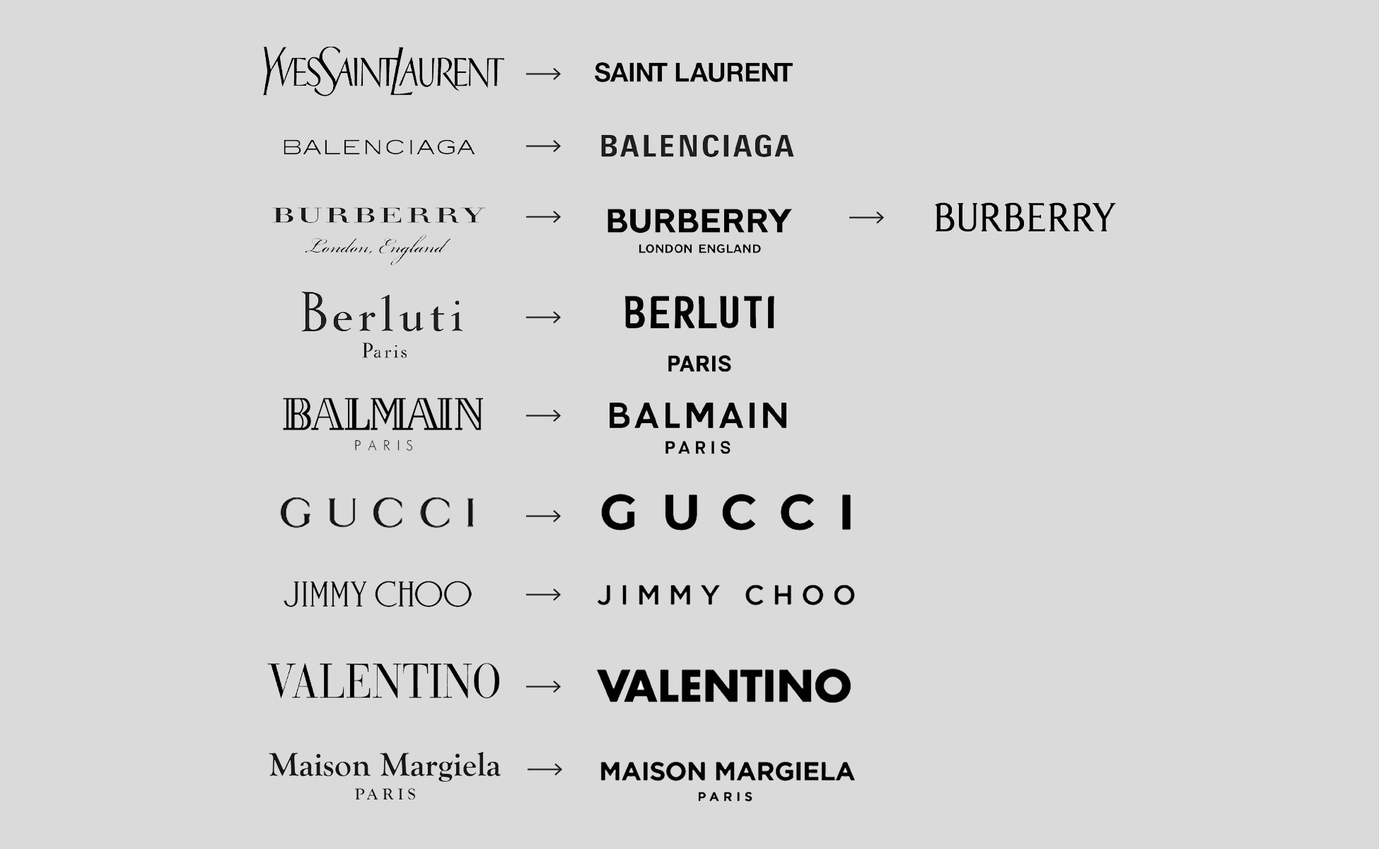 Gucci Logo Design – History, Meaning and Evolution