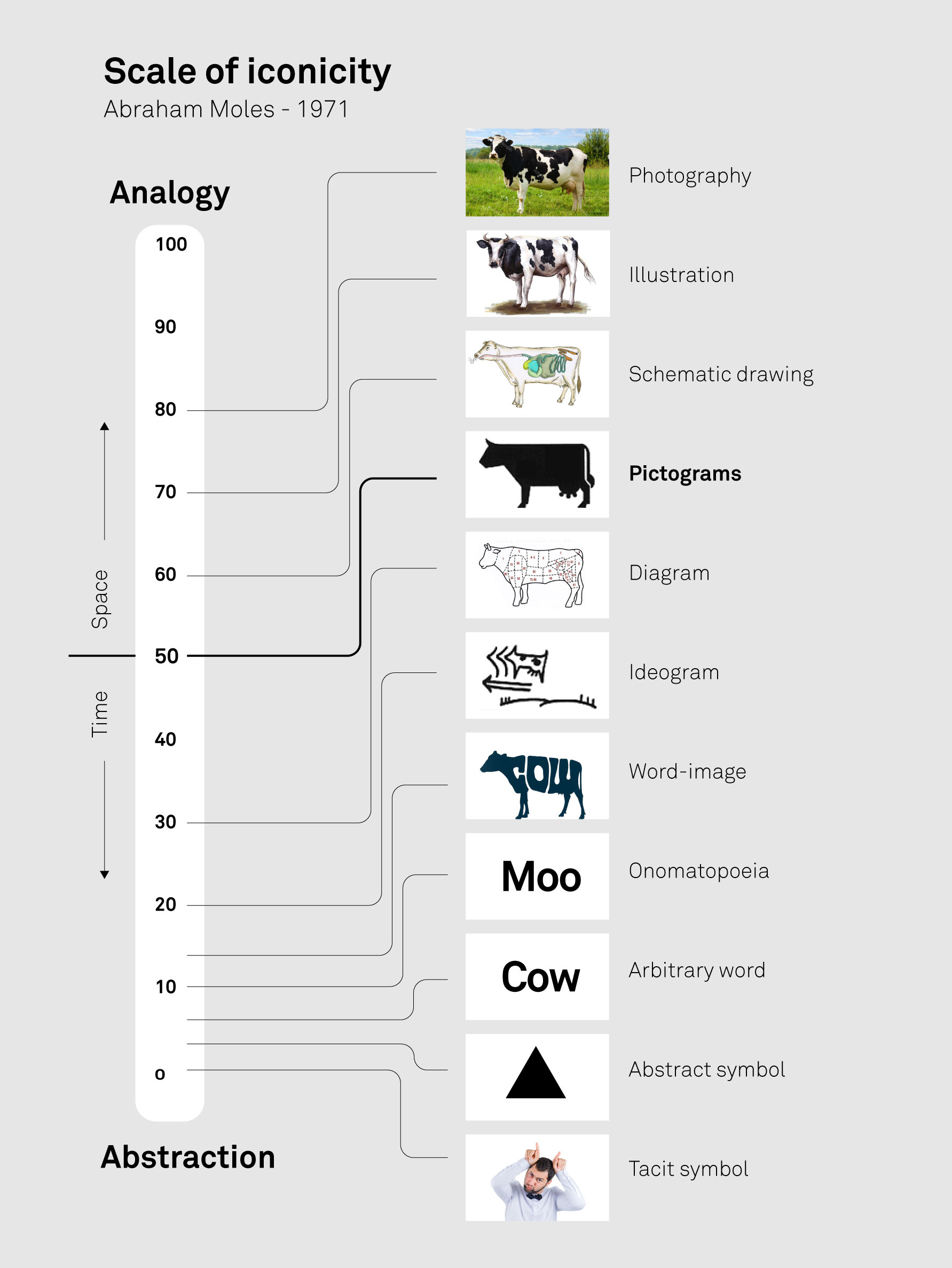 scale of iconicity pictograms