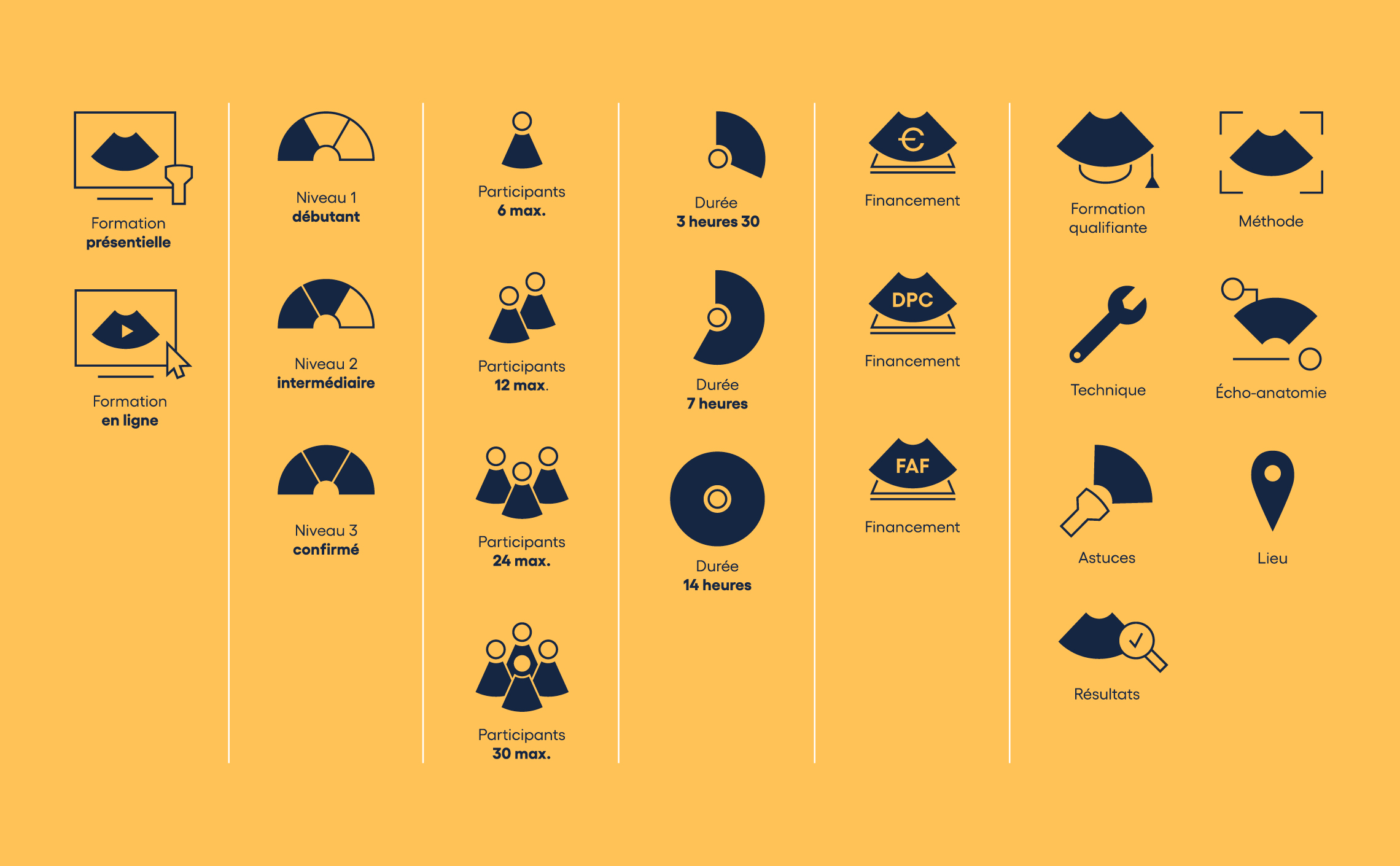 pictogrammes medical health care icons