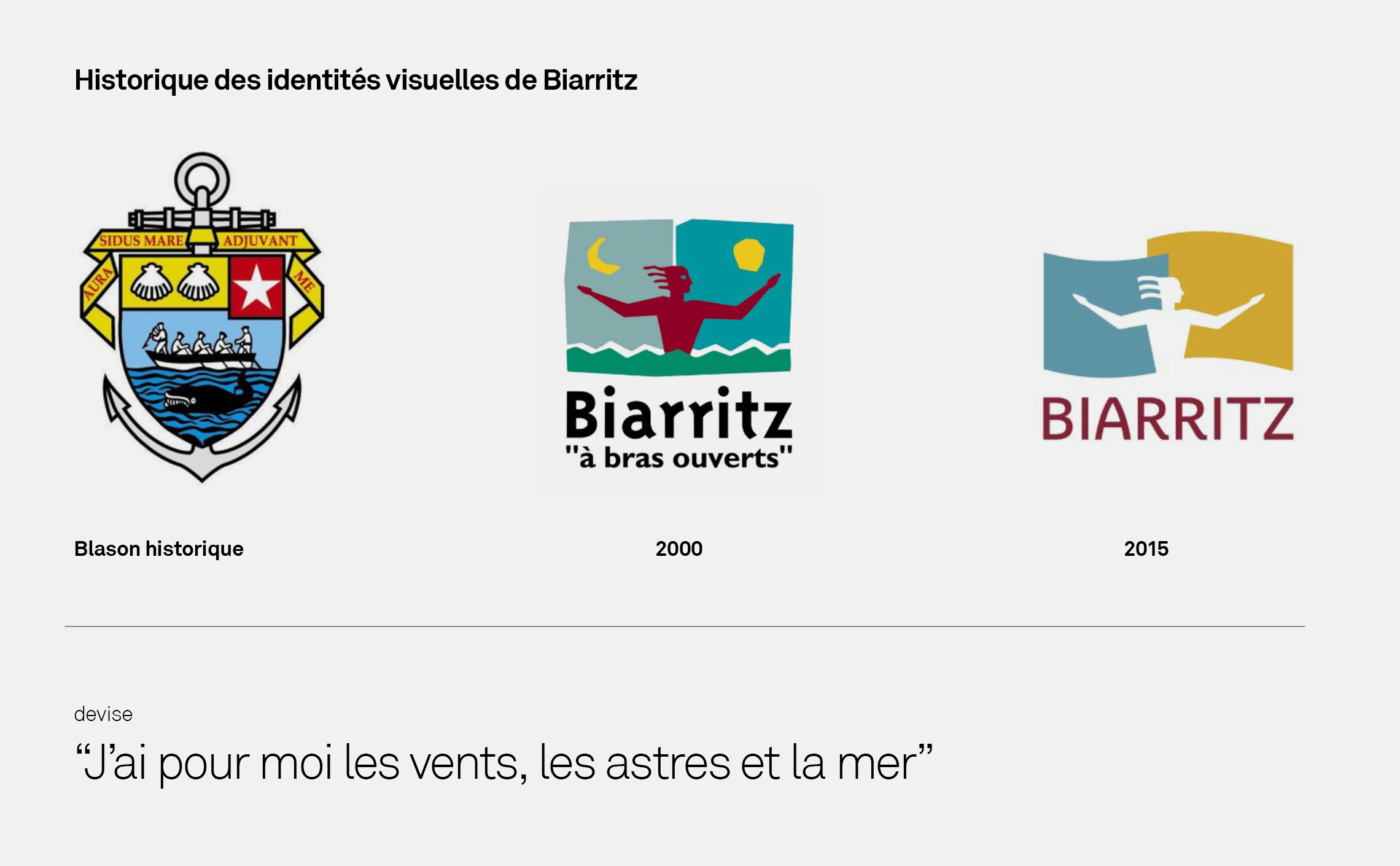 Diagnostic identité visuelle Biarritz