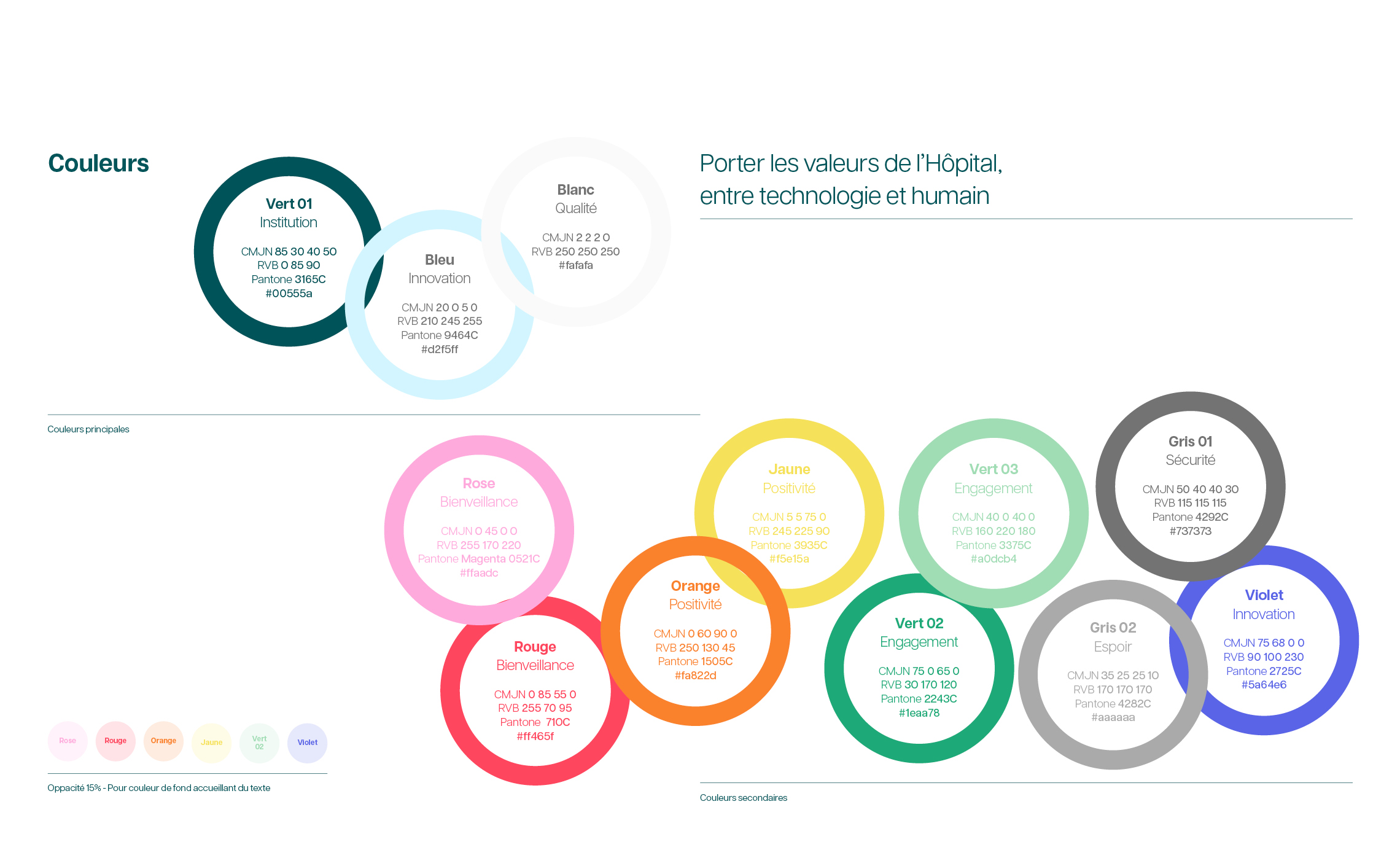 Hôpital-NOVO-identite-visuelle-couleurs-valeurs-positionnement