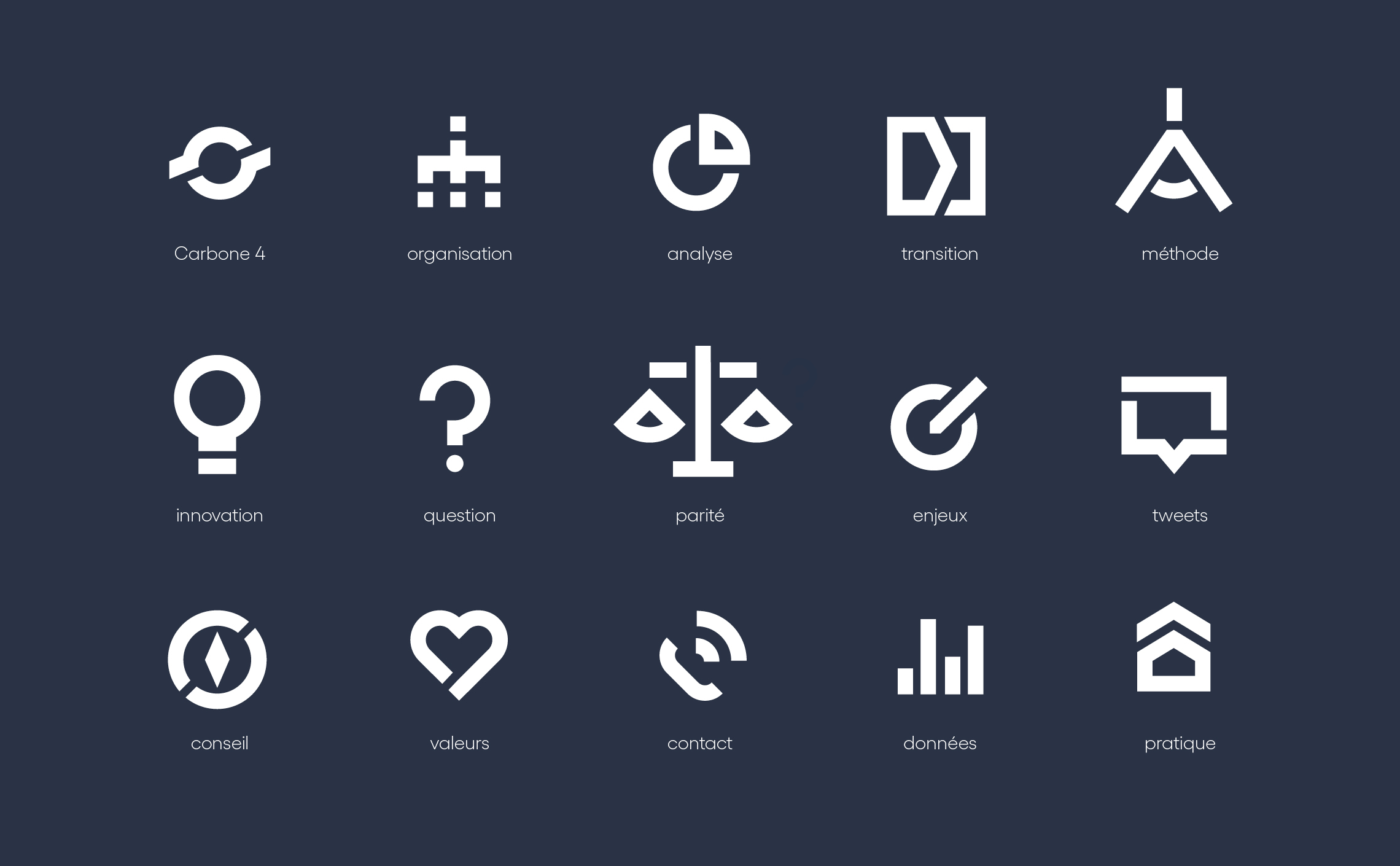 pictograms carbone 4 climate change